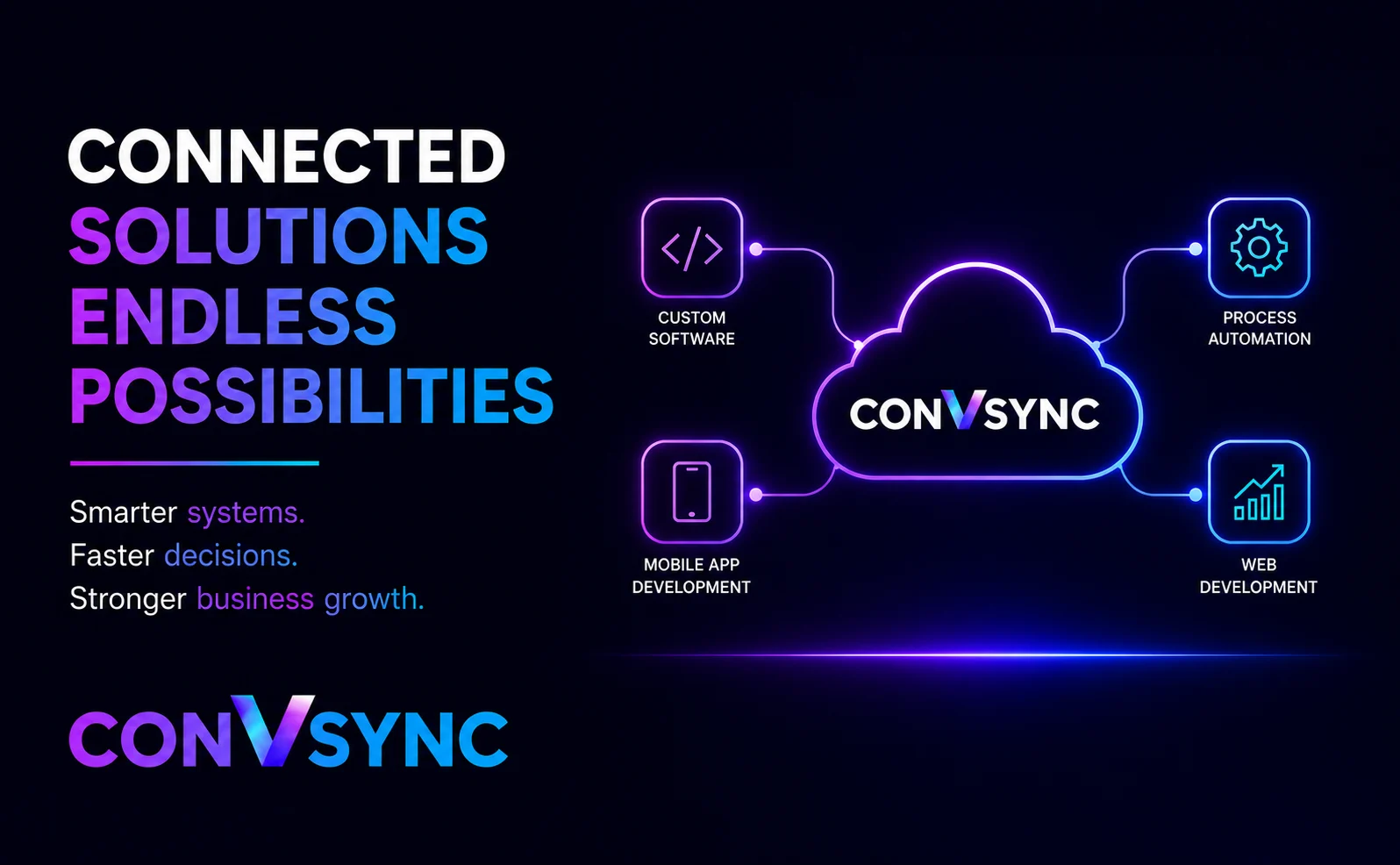 banner 16 Connected Solutions banner by Convsync featuring custom software, process automation, web development, mobile app development, and business integration.
